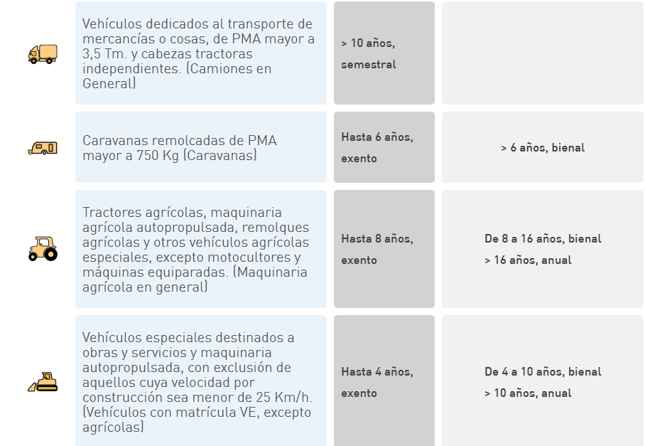 Tabla frecuencia de inspecci&oacute;n 3